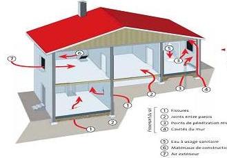 تسرب غاز الرادون إلى داخل السكن