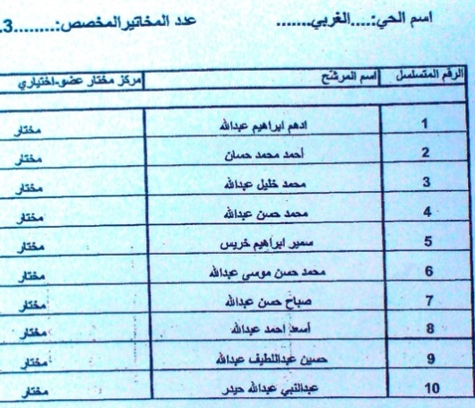 أسماء مرشحي المقاعد الإختيارية في الخيام للحي الغربي