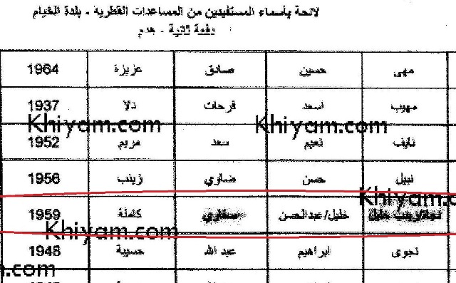 الإسم كان وارداً في جداول التعويضات