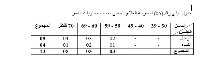 الجدول البياني رقم (5)