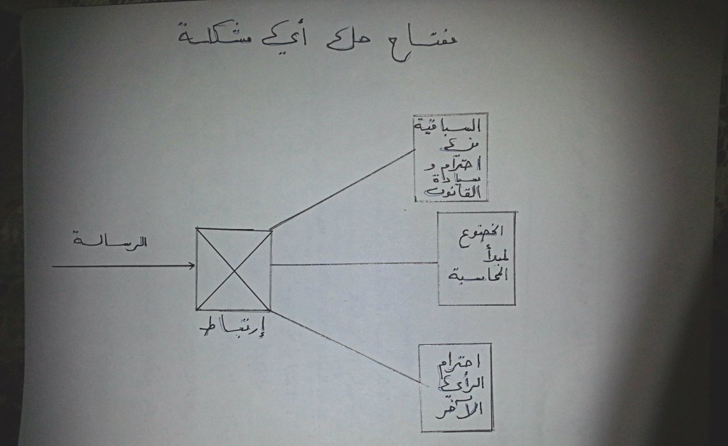 الادارة في عهد العمل الفردي في منظمات المجتمع المدني يجب ان تكون مبنية على احترام رأي عام مجتمعي حقيقي