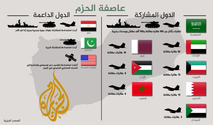 لو كان هذا الحشد العربي الغير مسبوق الهدف منه تحرير القدس من الاحتلال الاسرائيلي لكان افضل الف مرة من الهجمة على الشعب اليمني