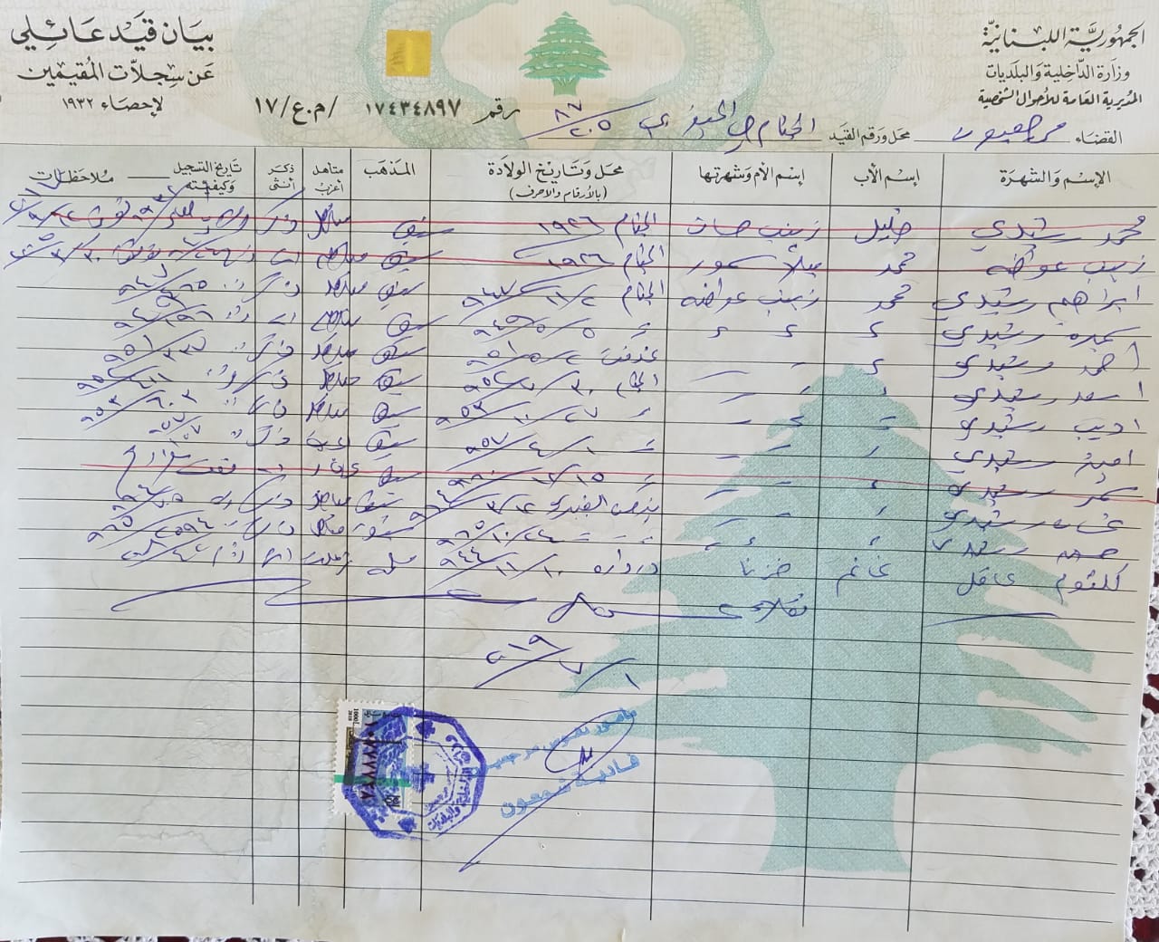 إخراجات القيد في لبنان ما تزال عملية يدوية مضنية للمواطن ومتعبة للعاملين في دوائر النفوس