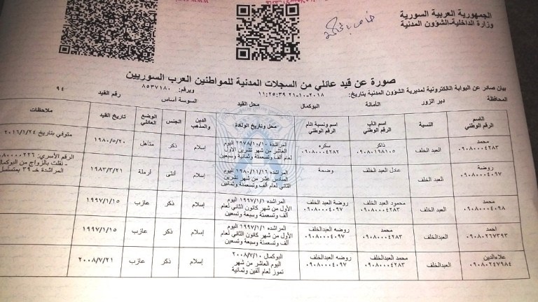 الحصول على اخراجات القيد في سوريا، حيث تدور الحرب رحاها منذ سنوات، متاح من أي مكان وبصورة ممكننة وسريعة