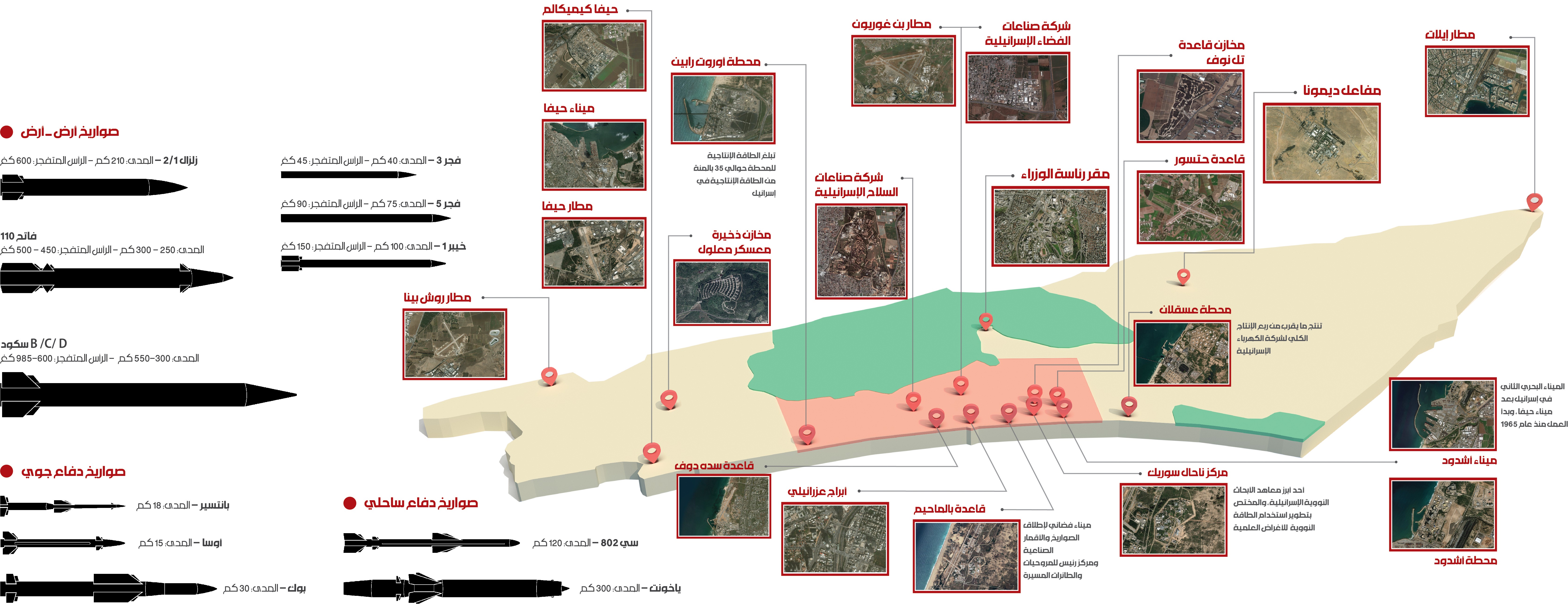 تصميم: سنان عيسى