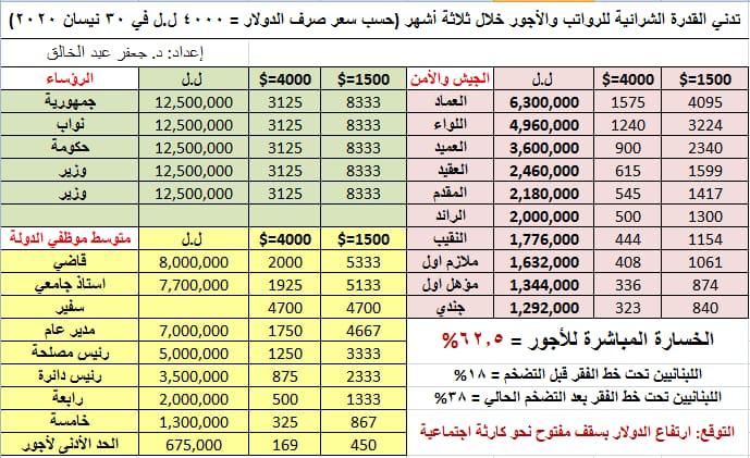 لم ينجُ الشعب اللبناني من ظلم السلطويّين، فالدوائر دارت على الجميع، مُسَاوية بين الحاكم والمحكوم.. الظالم والمظلوم غريقين في بحر الأزمات نفسه