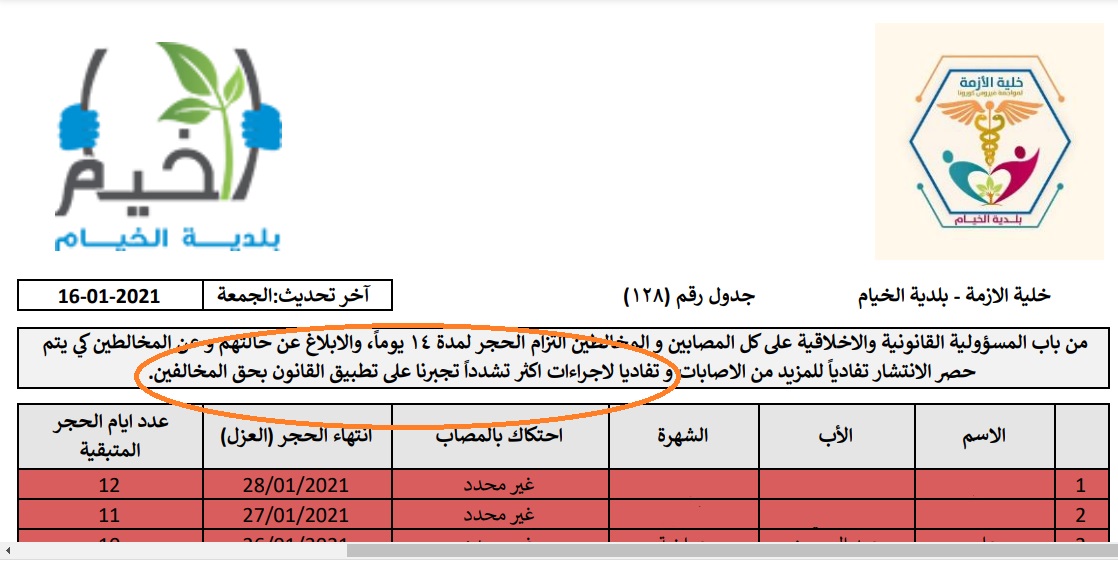 بلدية الخيام تعتبر نفسها غير مجبرة بتطبيق القانون بحق المخالفين