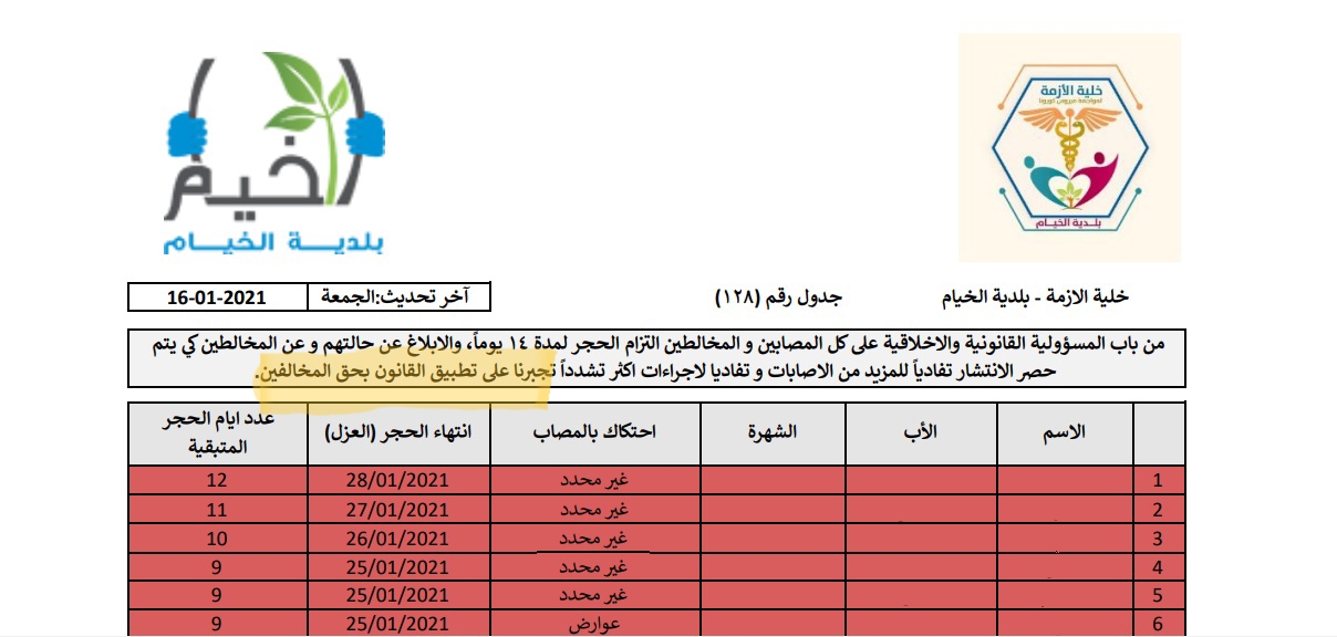 إقرار خطّي من بلدية الخيام بعدم تطبيق القوانين بحق المخالفين