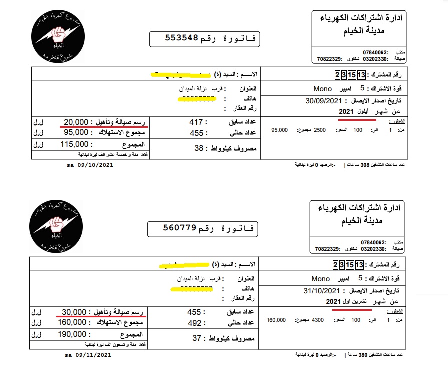 من أيلول إلى تشرين أول 2021، رفع القيمون على مشروع كهرباء الخيام رسم الصيانة على الـ5 أمبير من 20 ألف ليرة إلى 30 ألف ليرة