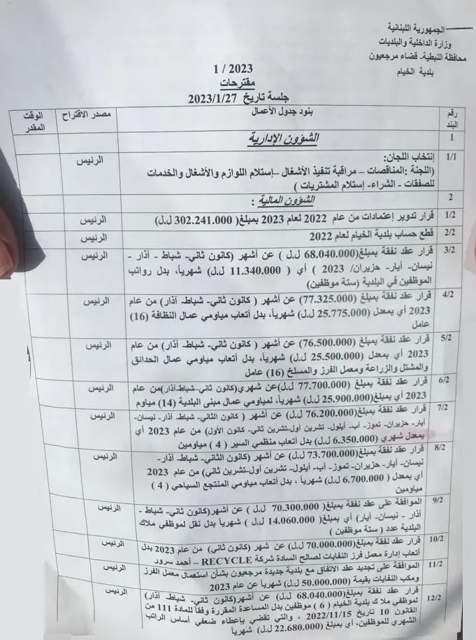 جدول أعمال جلسة سابقة لبلدية الخيام: الريّس هو وحده من يحدد البنود وكان يضع إسمه، لكنه توقف عن ذلك بسبب الانتقادات التي طالته