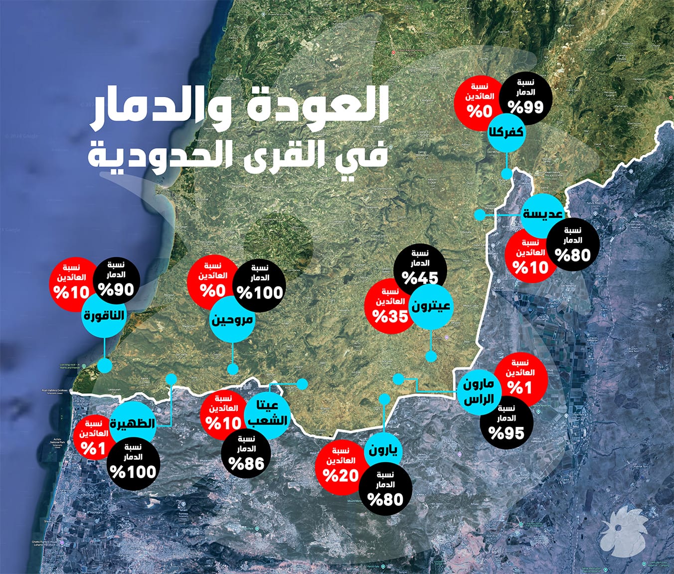 العودة والدمار في القرى الحدودية - ريم نقّاش