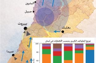 علي فاعور:الجغرافيا السياسية والانقسامات الداخلية.. مخاوف الانفجار الاجتماعي في لبنان