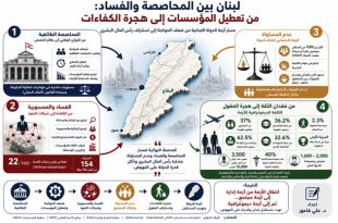 علي فاعور: لبنان بين المحاصصة والفساد: من تعطيل المؤسسات إلى هجرة الكفاءات
